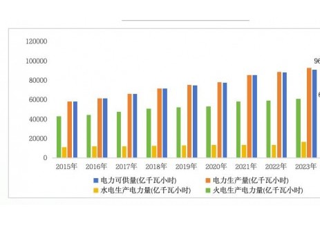 预计2025年全国新增发电装机规模有望超过4.5亿千瓦