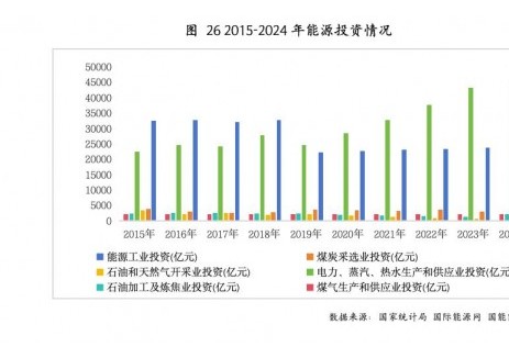 中国的能源投资仍集中在新能源和基础设施项目