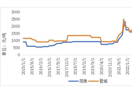 2024年中国坑口煤市场供需相对平衡