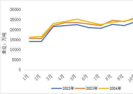 2024年全国铁路煤炭运输完成28.2亿吨，同比增长2.