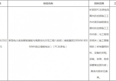 招标 | 新疆阿拉尔200MW/800MWh独立储能电站PC招