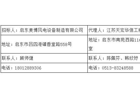 招标 | 1.175元/Wh！江苏启东100MW/200MWh储能电