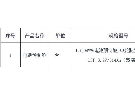 招标 | 盛德90MW/360MWH储能项目电池预制舱采购