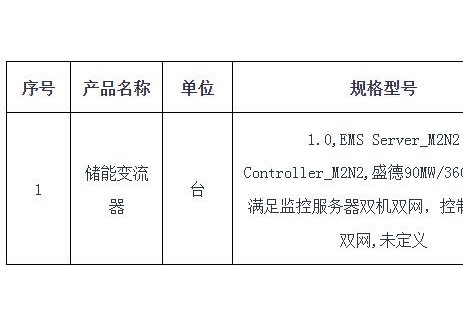 招标 | 运达智储盛德90MW/360MWH储能项目变流器采