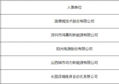 中标 | 阳光电源/固德威/长园深瑞等入选山西交控