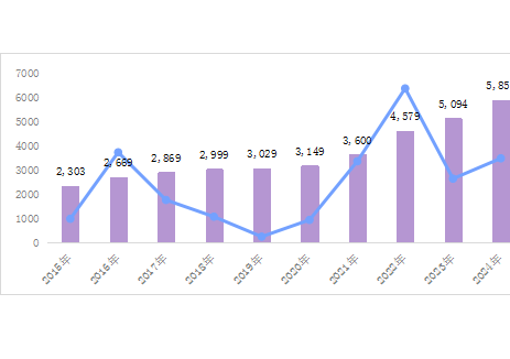 2024年全国在运及在建抽水蓄能装机容量20008万千