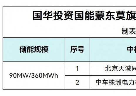 中标 | 最低0.404元/Wh！天诚同创、中车株洲所