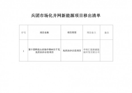 新疆兵团第十四师皮山农场中核60万千瓦光伏治沙示