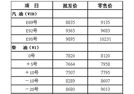 黑龙江油价：自2025年7月1日24时起92号汽油最高零