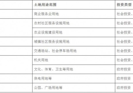 广东省惠州市龙门县充电站项目备案服务指南发布