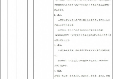 年产100万支聚合物锂电池生产项目落地河南