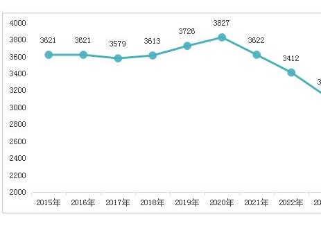 3349小时！2024年我国水电设备利用小时数同比增加