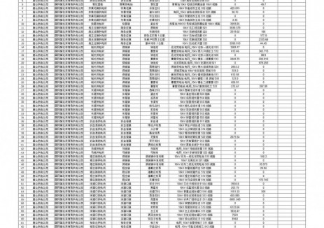 河北滦南县：分布式光伏可开放容量100.94MW