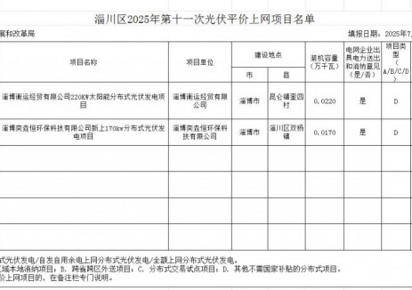 山东淄博市淄川区公布2025年第十一次光伏平价上网项目名单