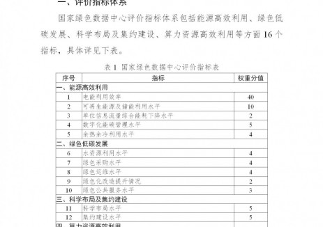 积极利用储能等！六部门开展2025年度国家绿色数据