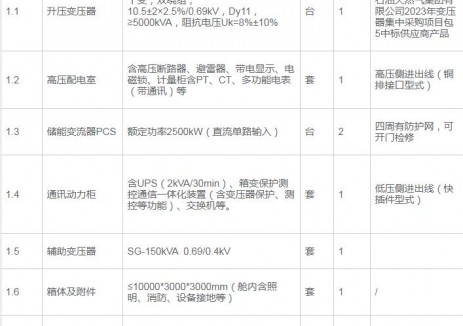 招标 | 中国石油济柴动力65MW储能变流升压一体舱