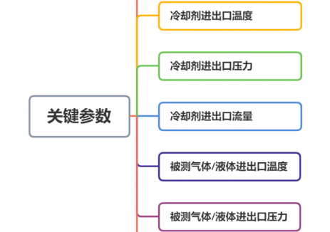 能力發布 | <em>燃料</em>電池發動機板式換熱器測試