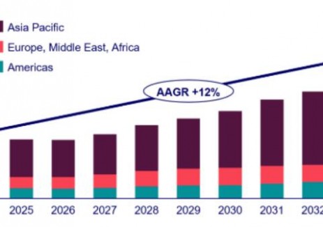 伍德麦肯兹：到2034年全球需要1.4TW并网储能