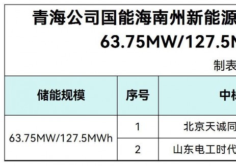 中标 | 0.464-0.499元/Wh！天诚同创、山东电工时
