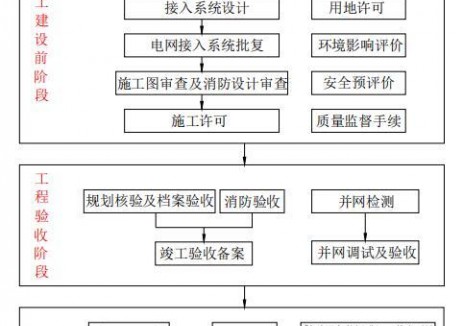 广东珠海市电化学储能安全监管办法征求意见