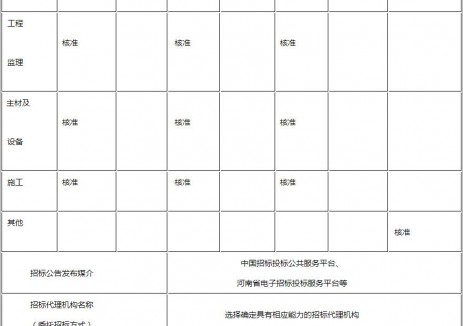 豫能臺前2x1000MW<em>煤電項目</em>獲核準