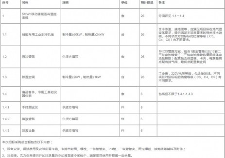 招标 | 中国石油济柴动力130MW移动储能液冷温控系