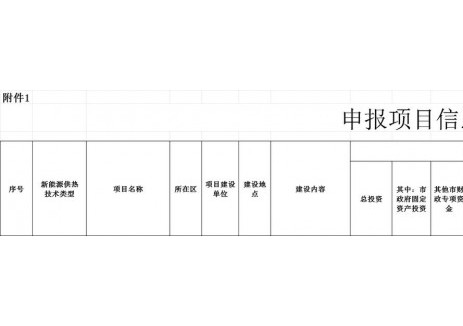 最高補貼建設投資的30%！北京征集市政府固定資產投資支持新能源供熱、<em>光伏發電</em>項目