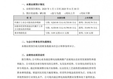恩捷股份预计上半年亏损0.83至1.07亿元
