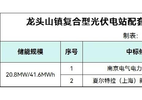 中标 | 0.819-0.828元/Wh！云南昭通光伏电站配套20.8MW/41.6MWh储能EPC中标候选人公示
