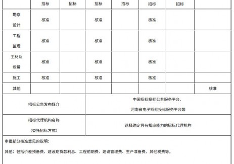 河南豫能台前2x1000MW煤电项目获核准批复！