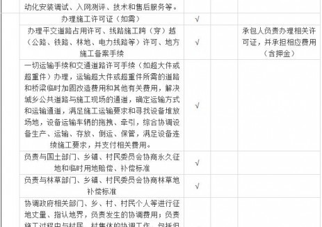 招标 | 甘肃300MW/1200MWh独立储能电站EPC总承包