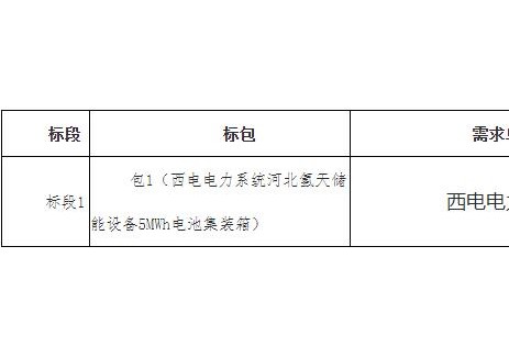招标 | 西电电力系统河北氢天储能设备5MWh电池集