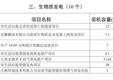 国家能源局：5月全国新增建档立卡生物质发电项目10家
