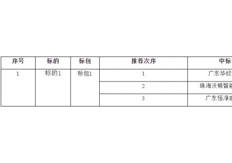 中标 | 三家企业入围！东莞市输变电工程2025年储能柜