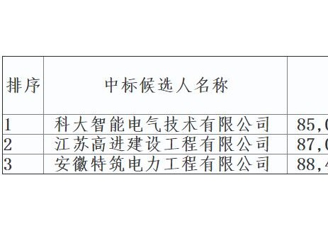 中标 | 0.85~0.88元/Wh！安徽芜湖50MW/100MWh用户侧储
