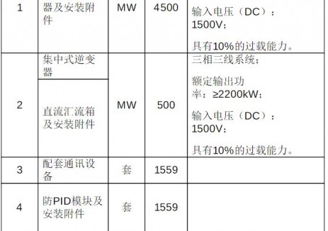 招标|晋能集团采煤沉陷区光伏项目逆变器