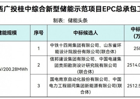 中标 | 广西107MW/200.28MWh新型储能EPC中标候选