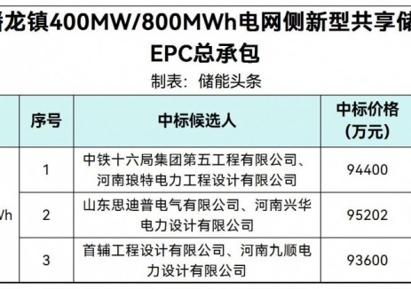 中标 | 1.17~1.19元/Wh！山西400MW/800MWh电网侧