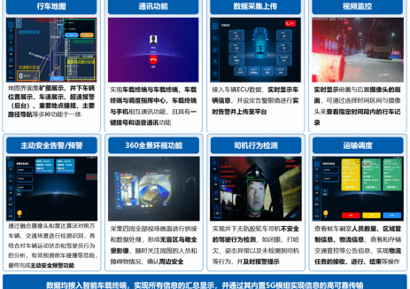 中國煤科北京華宇：5G+AI賦能煤礦輔助運輸  打造安全智能高效新標(biāo)桿
