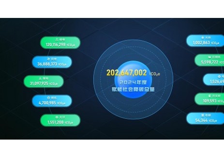 绿色指引 降碳有方 | 我院牵头编制《上海电气集团