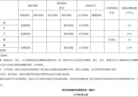 总投资7444万元！川投能源100MW光伏项目送出工程