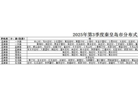 河北秦皇岛市山海关区：2025年三季度分布式光伏可开放