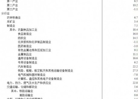 2025年上半年全国固定资产投资增长2.8%