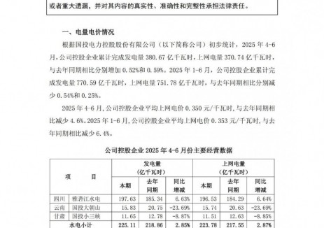截至2025年二季度末，国投电力已投产控股储能装机