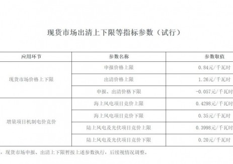 海南省发展和改革委员会关于公开征求《关于海南省深化新能源上网电价市场化改革的实施方案（征求意见稿）》意见的通知
