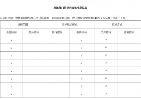 内蒙古自治区能源局关于锡林郭勒盟特高压外送新能