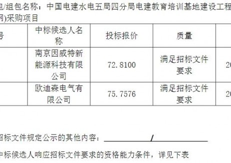 中标| 中国电建水电五局四分局电建教育培训基地