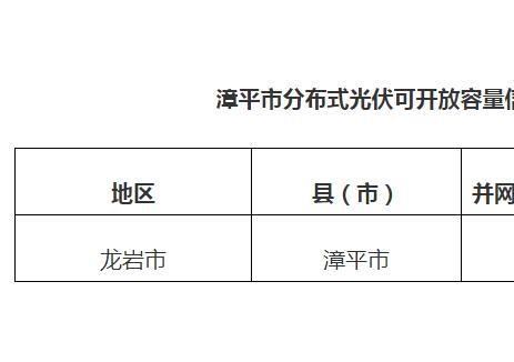 福建漳平市：2025年第二季度末分布式光伏可开放容量4.