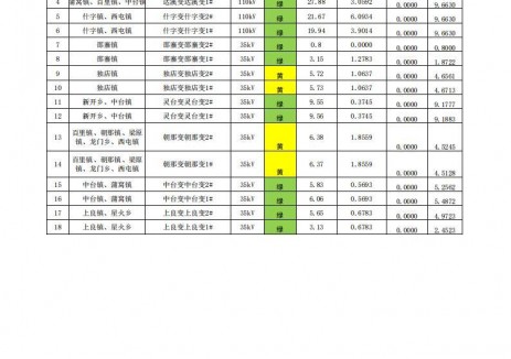甘肃灵台县：截止2025年6月30日，可接入分布式光伏容