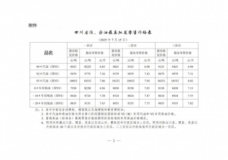 四川油价：自2025年7月15日24时起一价区92号汽油